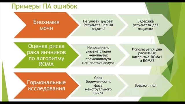 Взятие биоматериала и подготовка к исследованиям смотреть онлайн