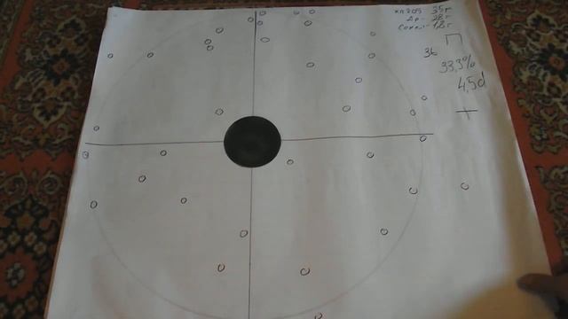 Порох Сокол и короткие стволы 510 мм смотреть онлайн