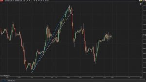 Basic Intro into XABCD Pattern Trading - Part 1/3