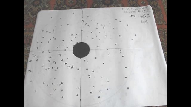 Тест Порошок А0 на 28 г дроби смотреть онлайн