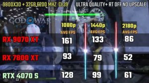 rx 9070 xt vs 7800 xt vs RTX 4070 super vs RX 7900xtx VS RTX 5080 DLSS4 VS FSR4 9070XT 4K+2K+FHD