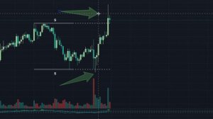 Телеграмм Бот, который присылает важные ценовые уровни биткоина и других монет.