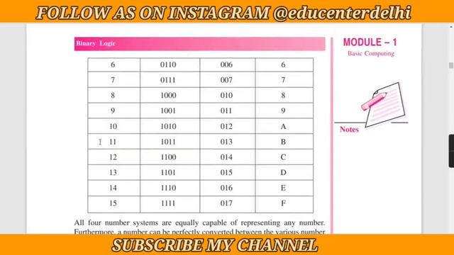 NIOS CLASS 12TH COMPUTER SCIENCE (330) CHAPTER 2 BINARY LOGIC || Full Explaination by ROHIT SIR