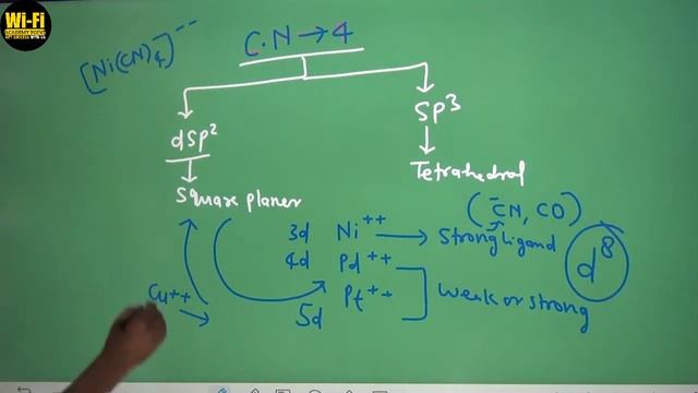 Trick for Tetrahedral & Square Planar Complexes || By Awadhesh Sir || Chemistry expert ||