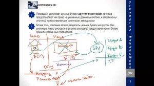 F113RUS Секьюритизация