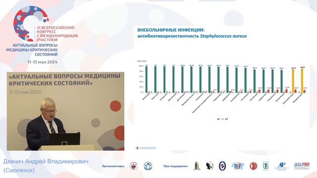 Грам+ инфекция актуализация текущей ситуации в РФ Дехнич А.В. смотреть онлайн