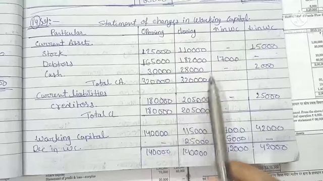 MANAGEMENT ACCOUNTING || FUND FLOW STATMENT || K.L.GUPTA || B.COM FINAL YEAR || Q.NO.14