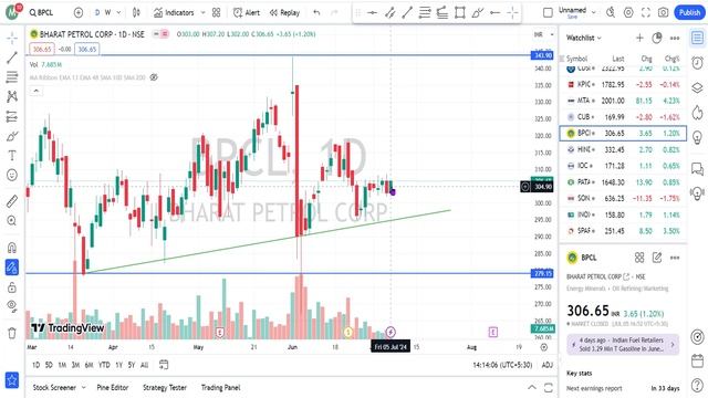 13. Review of stock discussed from 1.7.2024 to 3.7.2024 #TCT