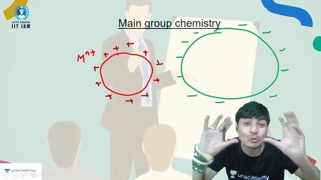 Main group Elements: fajan theory |IIT JAM|Let's Crack IIT JAM|Paras Sharma смотреть онлайн