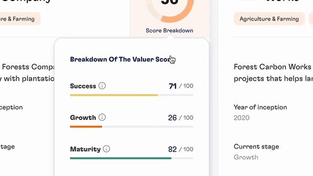 Platform in Action: the SDG 15 Forecast - Valuer