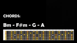 Exciting Rock Groove Backing Track in Bm