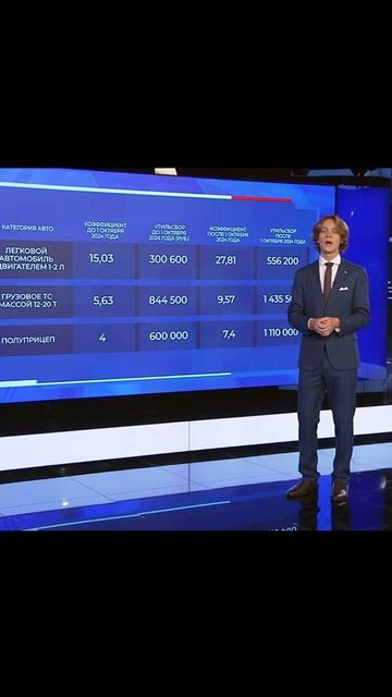 Регистрация автомобиля с 1 марта 2025 #регистрация   #авто #купитьавто #2025
