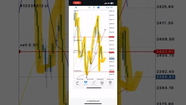 8/6日利126,465円 FX自動売買EA実績 ゴールドの値幅が程よくVega日利25% WING日利6% #ゴールド #相場分析 #おさーんのトレード記 смотреть онлайн