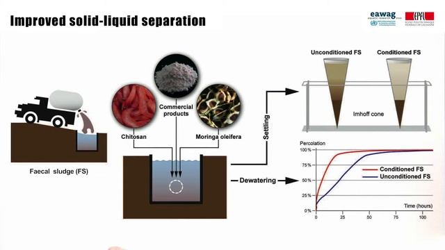 5.4 Innovations in conditioning смотреть онлайн