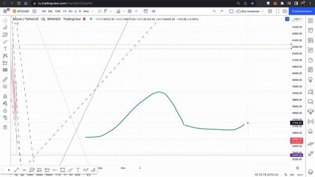 BTC шорт приоритет, ложное пробитие, где дно + сохранение капитала смотреть онлайн