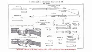 История винтовки системы Манлихера образца 1895 года
