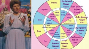 Учение об искажениях семи лучей