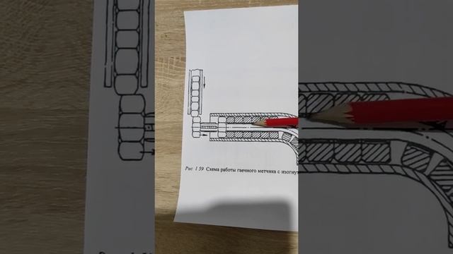 Принцип работы гаечного метчика с изогнутым хвостовиком
