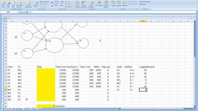 Network Optimization - Min Cost Flow
