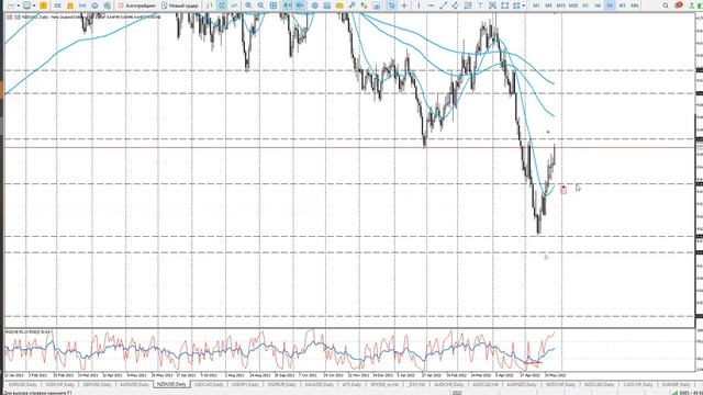 Обзор рынка форекс с 30.05.2022 - 03.06.2022. EURUSD - готовимся к коррекции?!NZDUSD-отработал цели смотреть онлайн