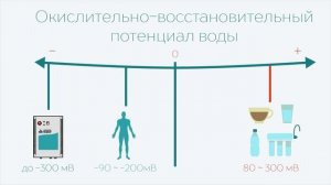 Ионизаторы воды Изумруд