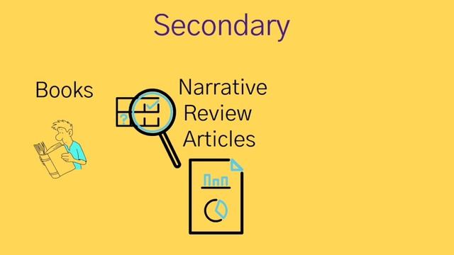 Types of scientific literature or articles || Research publications journal ||  learn@ Research Ram