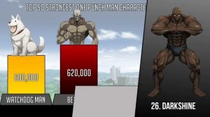 One Punch Man Power Levels - Top 50 Strongest OPM characters power level - SP Senpai 🔥