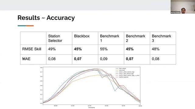 PV output forecasting using smart meter data of nearby PVs смотреть онлайн