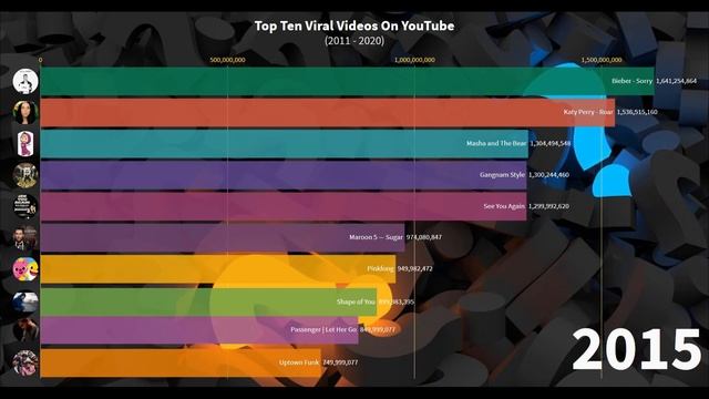 Top ten viral videos смотреть онлайн
