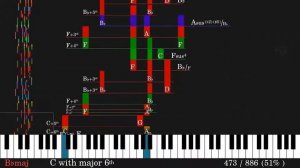 Couperin's Les Barricades Mystérieuses | Chord Analysis and Color Visualization