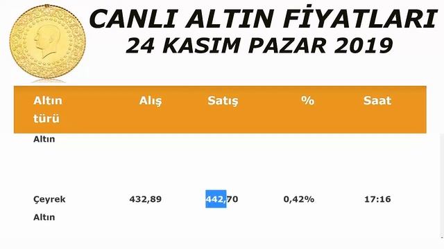 Canlı Altın Fiyatları Bugün 24 Kasım Pazar 2019 – Çeyrek Altın Son Dakika смотреть онлайн