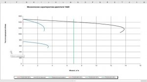 На сколько падает мощность если мотор 380В подключить к частотнику с выходным 220В