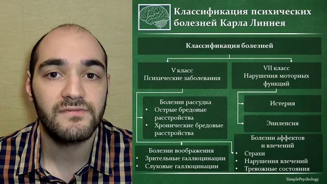 История психиатрии. Психопатология Карла Линнея.