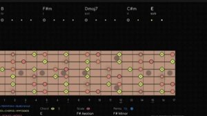 Gritty Classic Rock   Backing Track in F#m