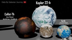 Planets Size Comparison | Planet Size in Perspective 3D Animation