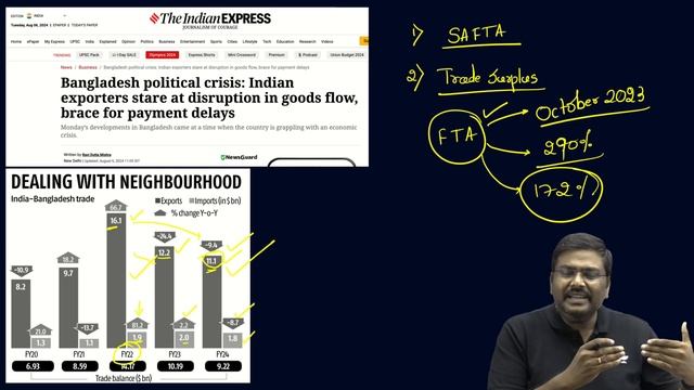 Bangladesh Crisis: Economic Impact | Sheikh Hasina Resigns & Flees to India | Shyam Kaggod