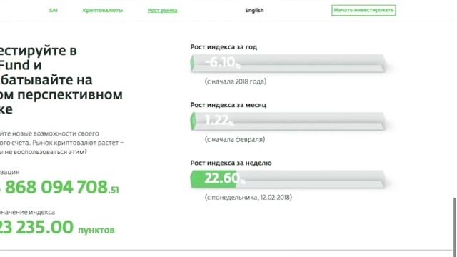 Главные особенности компании Exante: преимущества брокера смотреть онлайн