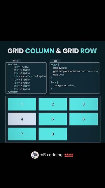 Grid Column & Grid Row in CSS HTML#mrcodding #shorts