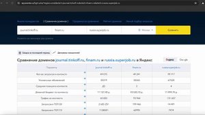 Анализ конкурентов в Яндекс Директ с помощью сервиса SpyWords