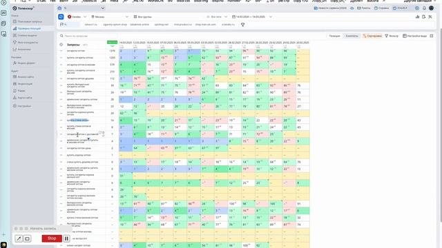 Кейс где текстовая оптимизация по ключевым запросам дает Топ-3 для сайта в поисковых системах