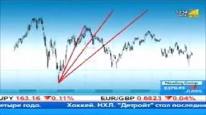 Линии скорости Ганна  Индикаторы для бинарных опционов