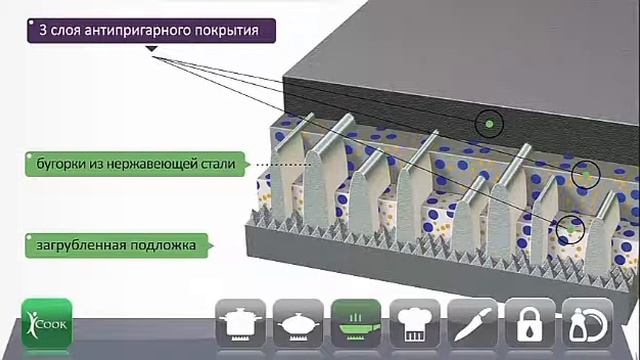Посуда для здоровья . смотреть онлайн
