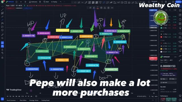 PEPE COIN NEWS TODAY !! BREAKING: COINBASE AND BLACKROCK ARE SENDING PEPE COIN TO $0.01 - EXPLAINED