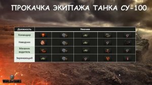 Экипаж СУ-100.  Прокачка экипажа СУ-100