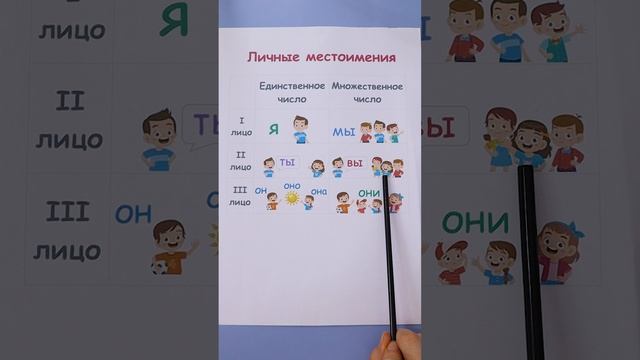 Как запомнить ЛИЧНЫЕ МЕСТОИМЕНИЯ?