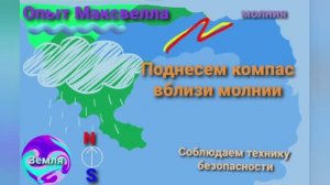 Physics Электромагнитная волна ПОПУЛЯРНО.