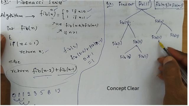 Dynamic Programming - General Method with example & Applications | Lec-14 #DAA #jntuh #telugu #feed