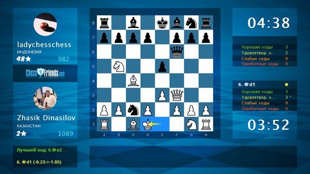 Chess Game Analysis: Zhasik Dinasilov - ladychesschess : 1-0 (By ChessFriends.com) смотреть онлайн