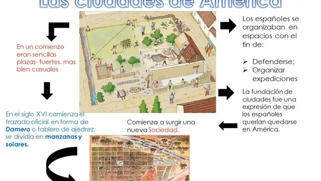 La Conquista de Chile смотреть онлайн