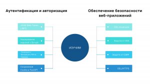 Занятие 8. Разбор приложения  на FastAPI с аутентификацией